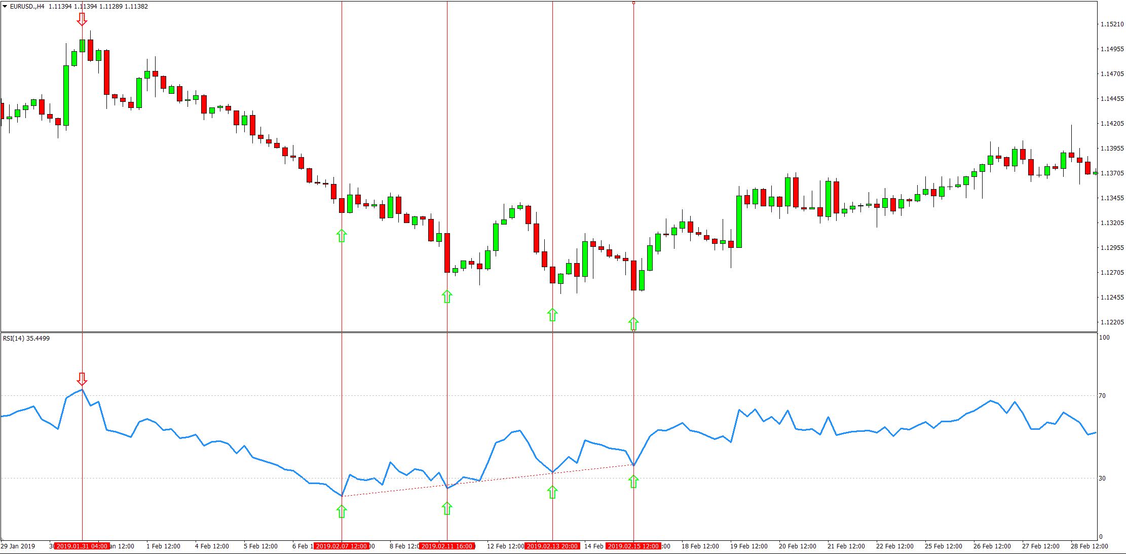 Wskaźnik RSI (Relative Strength Index) - Edukacja Giełdowa na Forex.pl